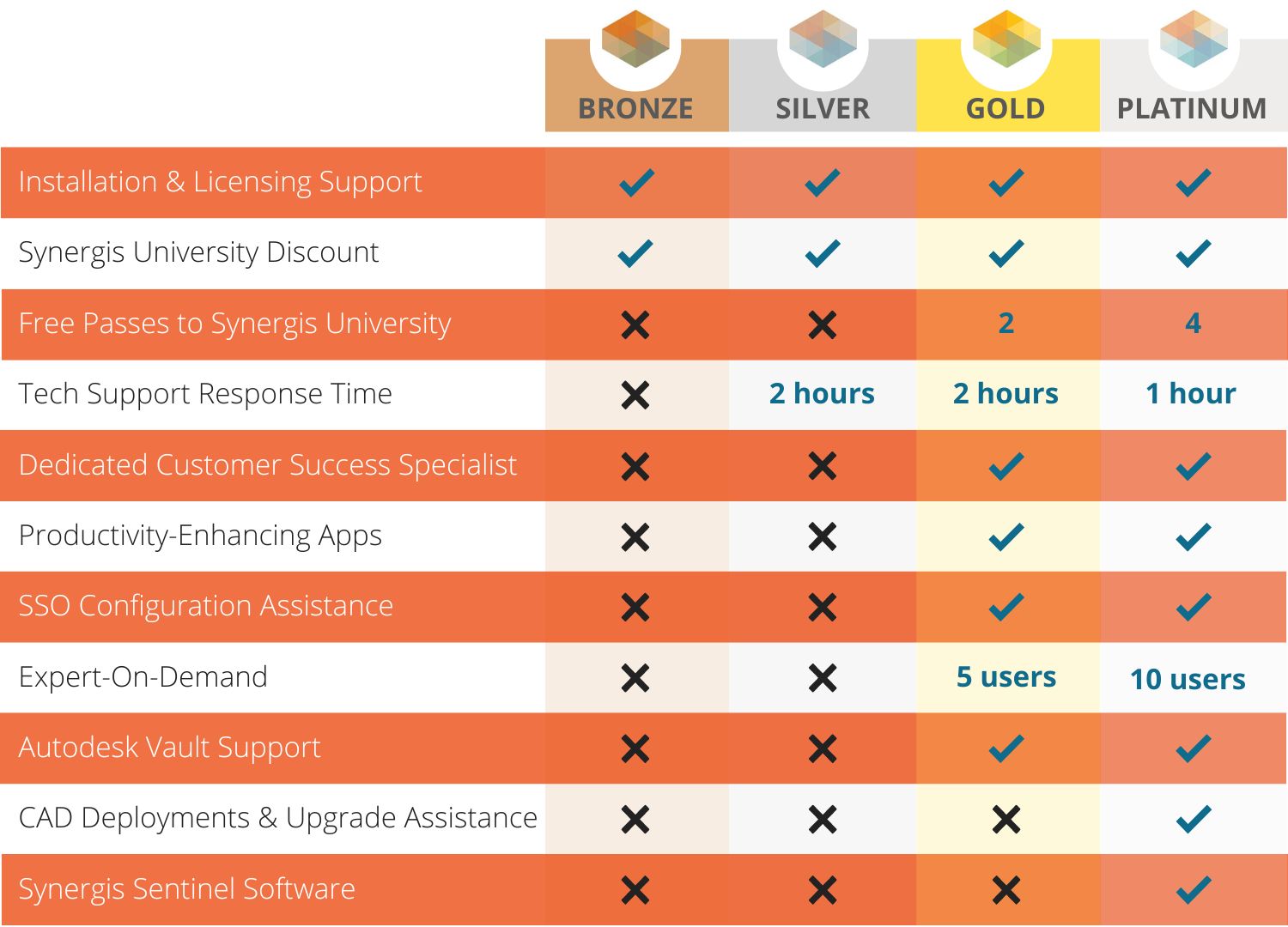 customer-success-msd