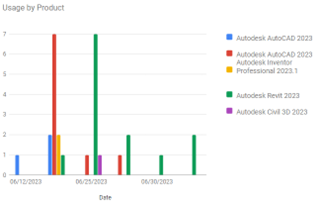 graph-report